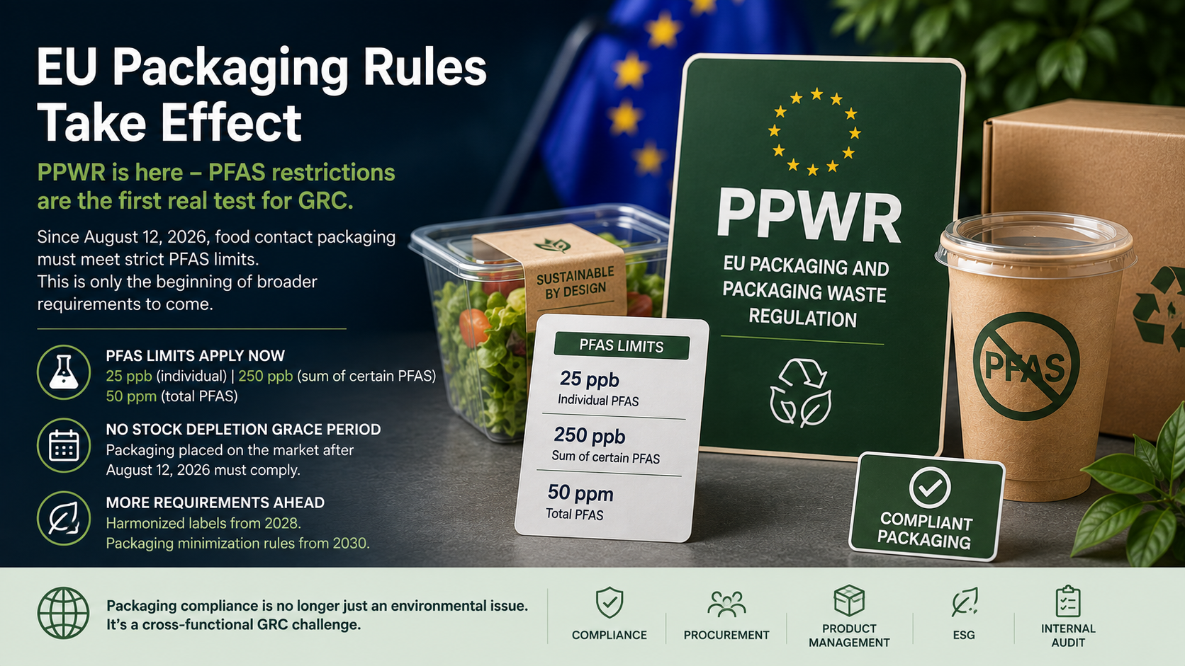 EU Packaging Regulation PPWR: Why PFAS Restrictions Are Now a GRC Topic